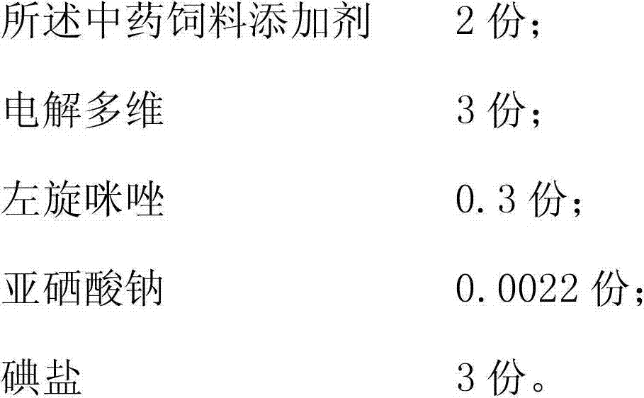 Anti-transport-stress medicament for goats and application thereof