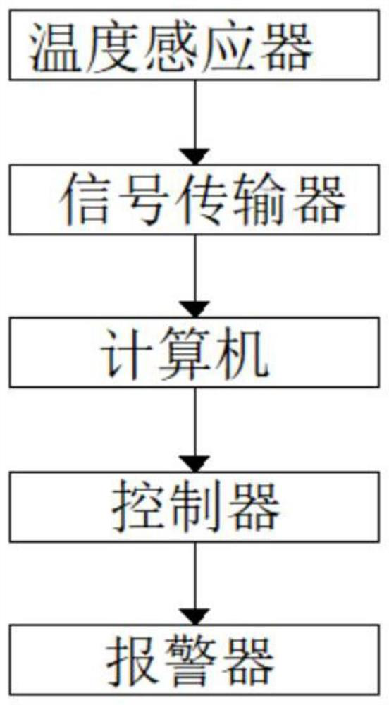 Auxiliary control system based on industrial electric furnace