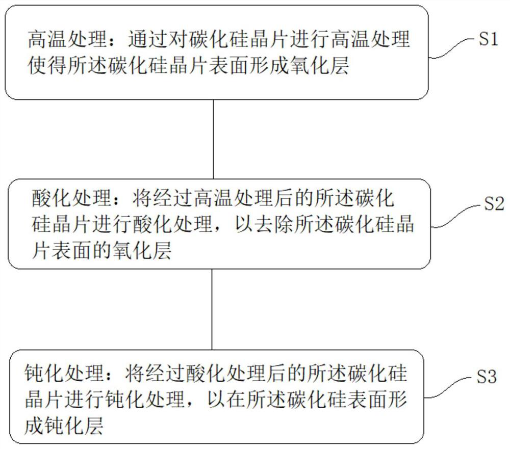 Silicon carbide wafer surface cleaning method