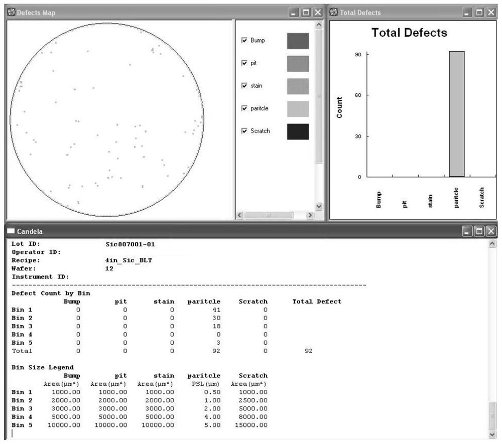 Silicon carbide wafer surface cleaning method