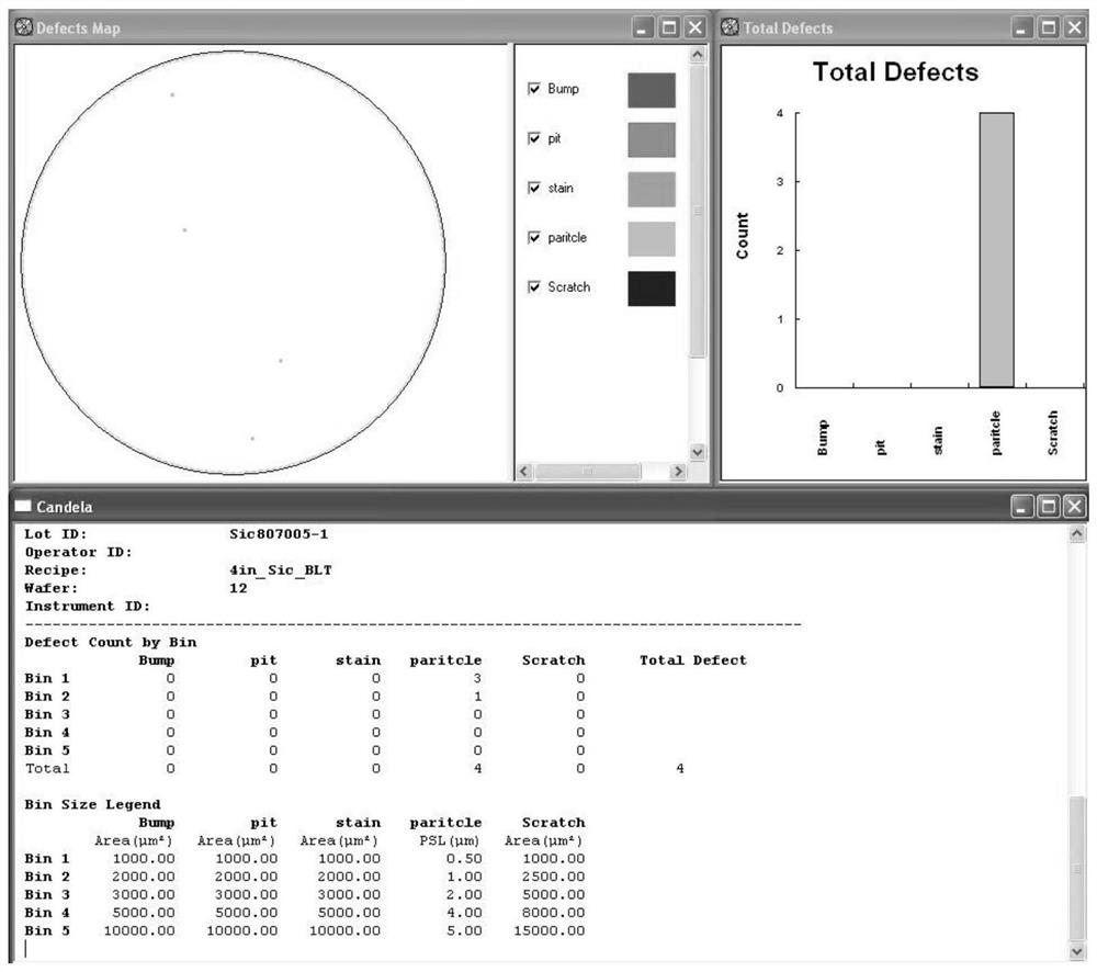 Silicon carbide wafer surface cleaning method