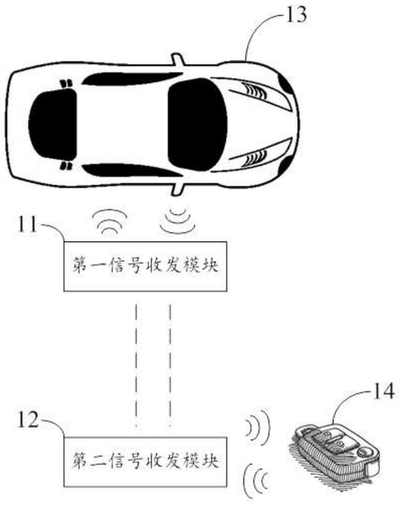 Automobile unlocking device and method, automobile keyless system and intelligent automobile system
