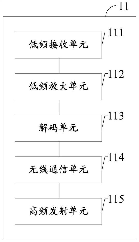 Automobile unlocking device and method, automobile keyless system and intelligent automobile system