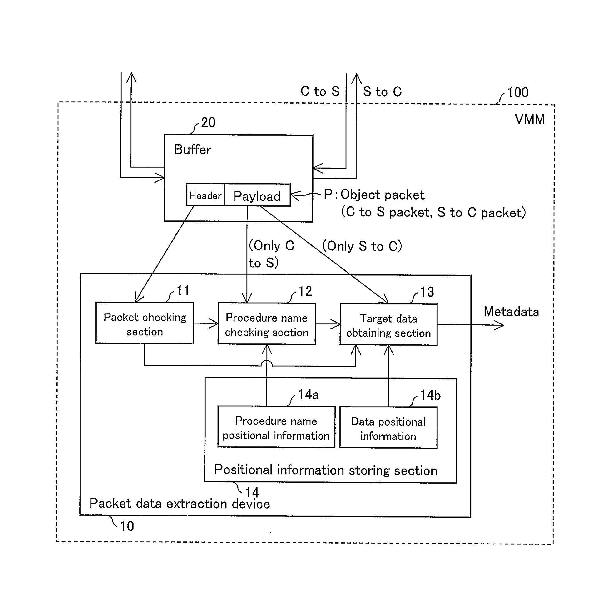 Packet data extraction device, control method for packet data extraction device, and non-transitory computer-readable recording medium