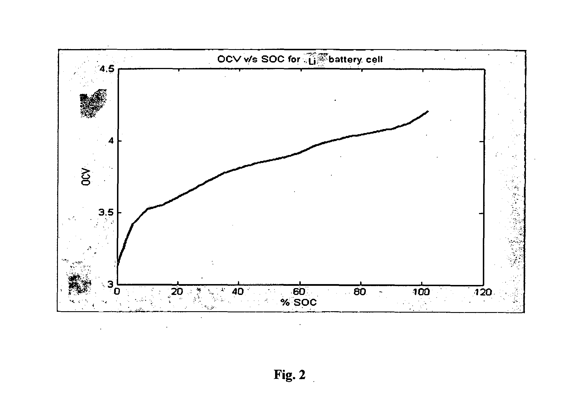 System and method for determining state of charge of a battery