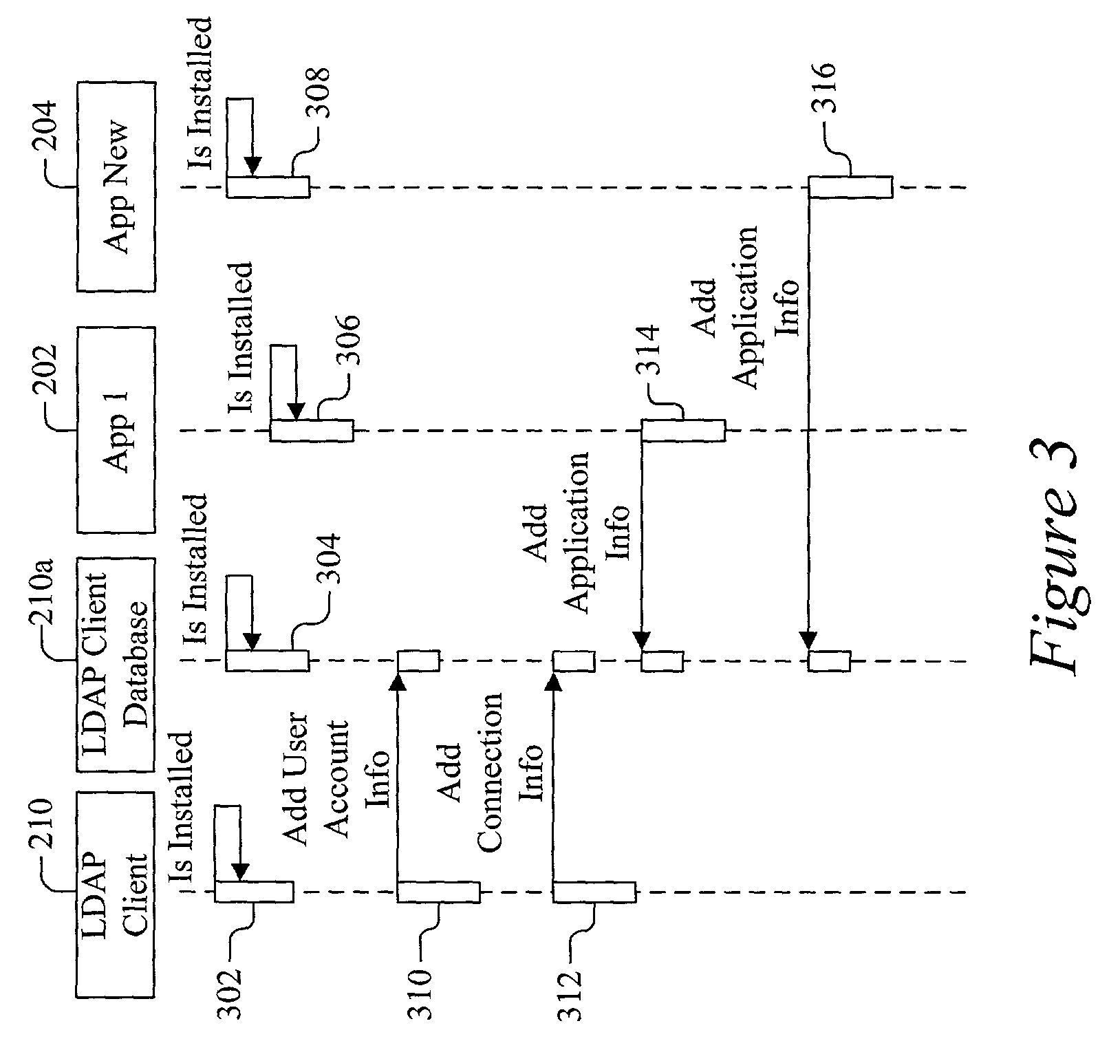 Method, device and computer program product including a lightweight directory access protocol client