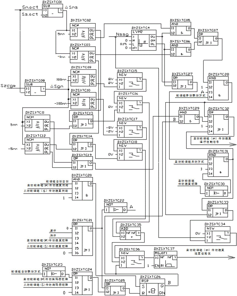 Synchronous control method for two independent motor drive type steel conveying chains