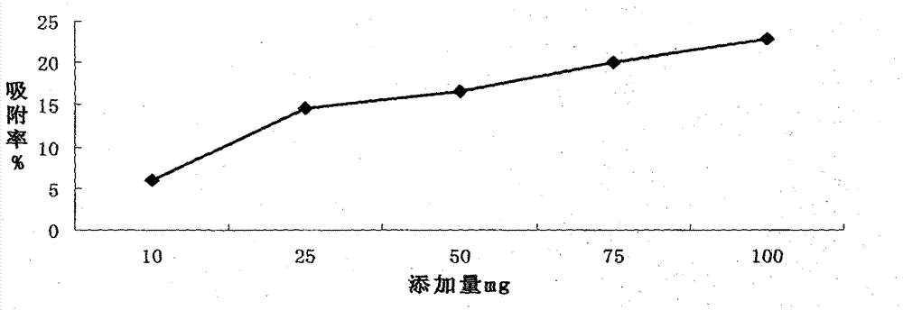 Adsorbent for mycotoxin in feed and preparation method thereof