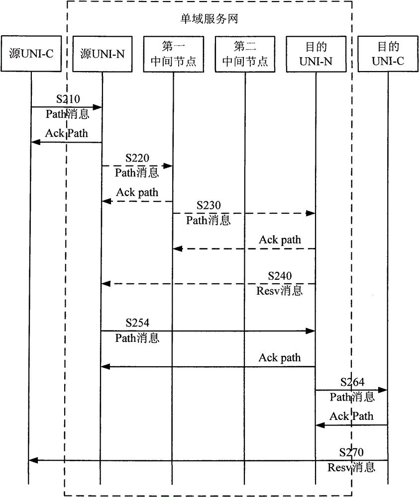 System and method for establishing switched connection in automatic switched optical network (ASON)