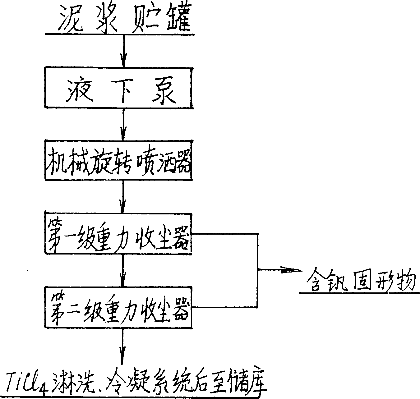 Apparatus and method for treating titanium tetrachloride slurry containing vanadium