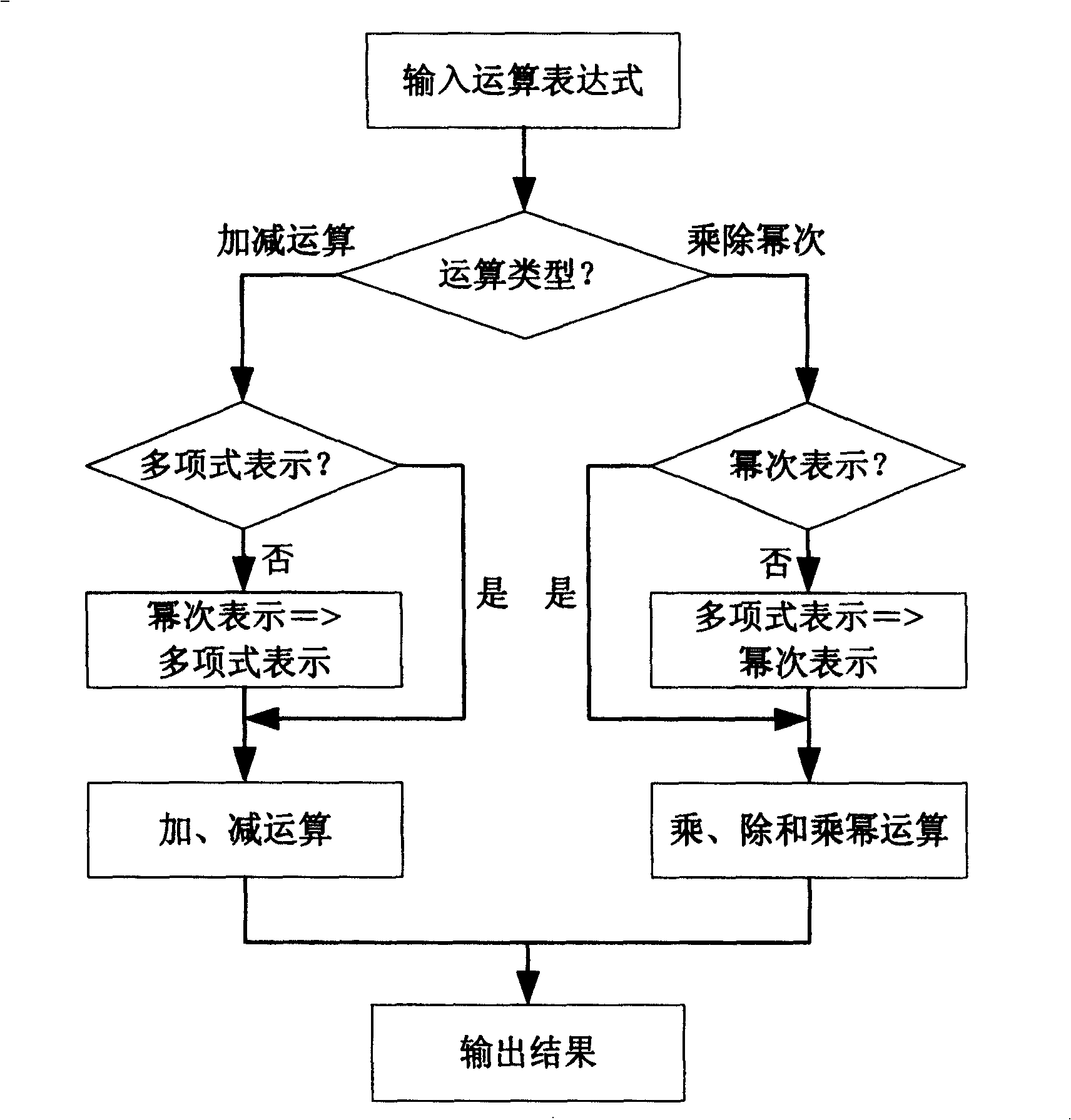 Method for rapid realizing Galois domain-extending operation in BCII coding