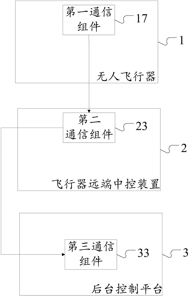 Automatic image recognition system and method based on neural network method