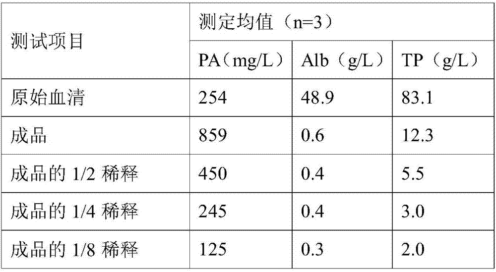 Method for obtaining natural prealbumin from serum