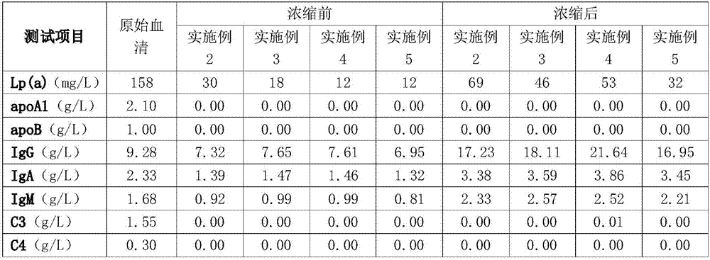 Method for obtaining natural prealbumin from serum