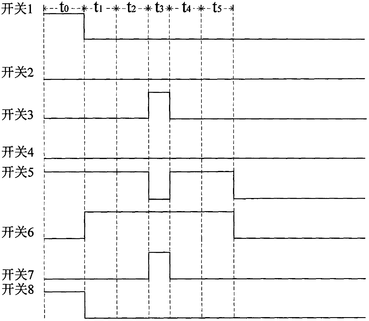 Energy-saving control circuit that generates various magnetic fields