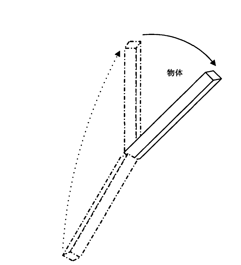 Methods of Measuring the Position and Orientation of Objects
