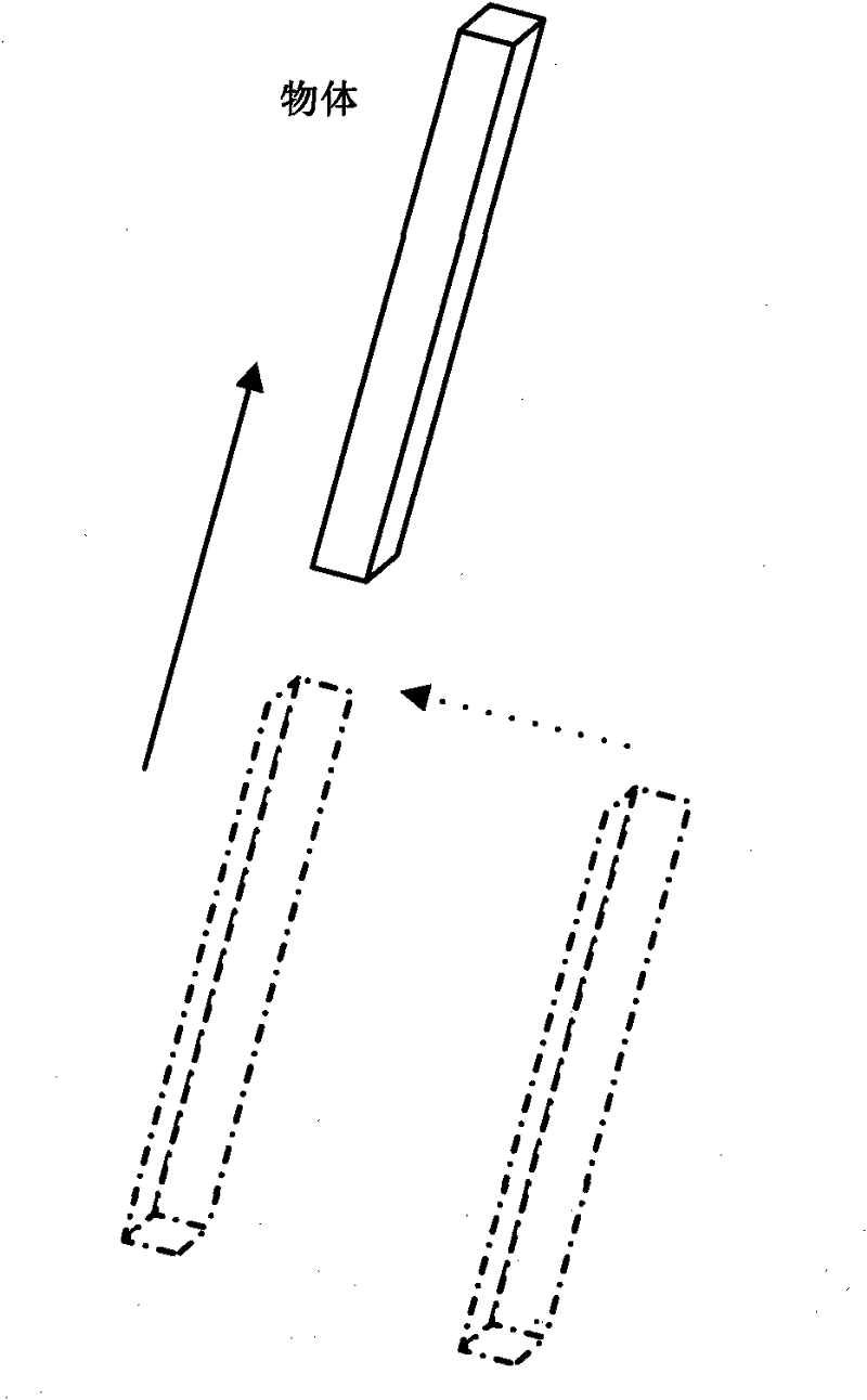 Methods of Measuring the Position and Orientation of Objects