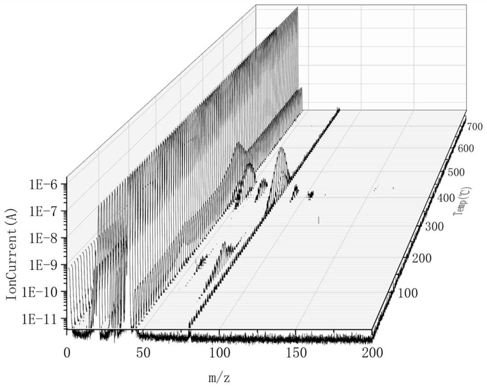 Preparation method of porous carbon photo-thermal material with specific morphology and multi-fractal structure