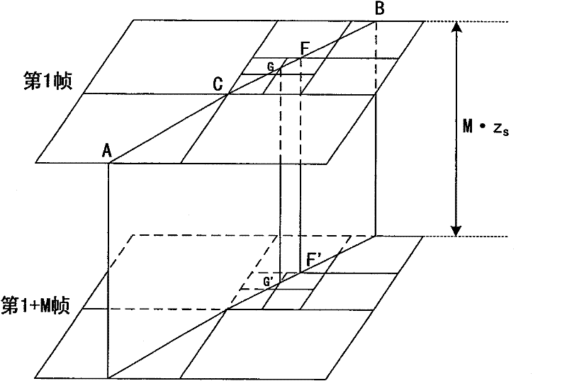 Method for structuring ultrasound long axis image quickly with high fidelity