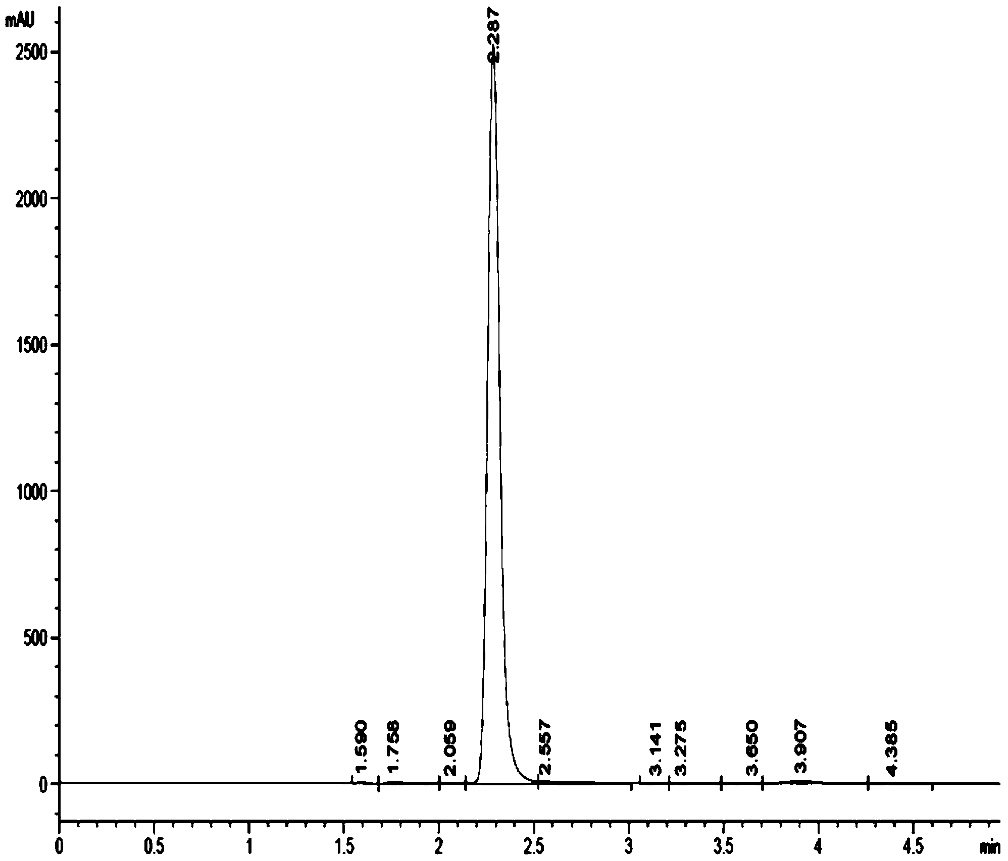 Method for producing O-methyl phenyl hydroxylamine