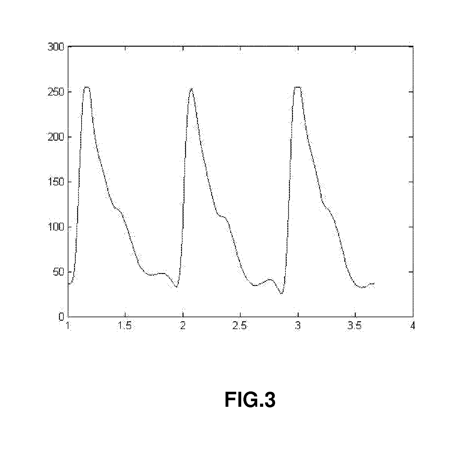 System and apparatus for the non-invasive measurement of glucose levels in blood