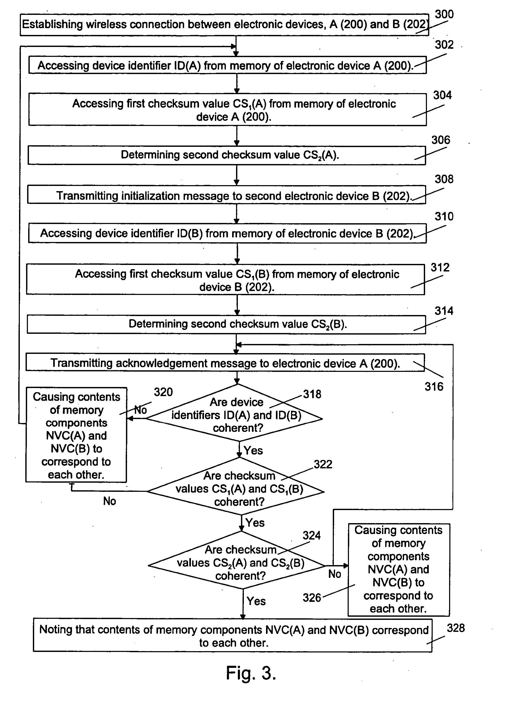 Method for comparing contents of memory components