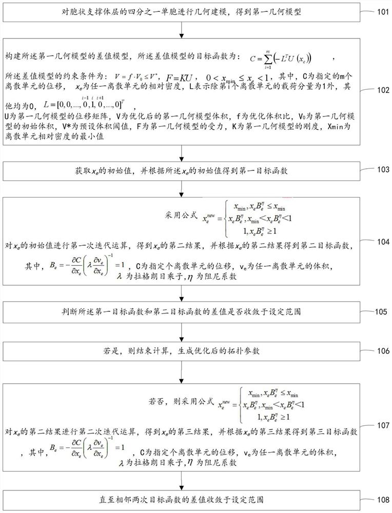 Topology optimization method and system for flexible skin cell support of morphing aircraft