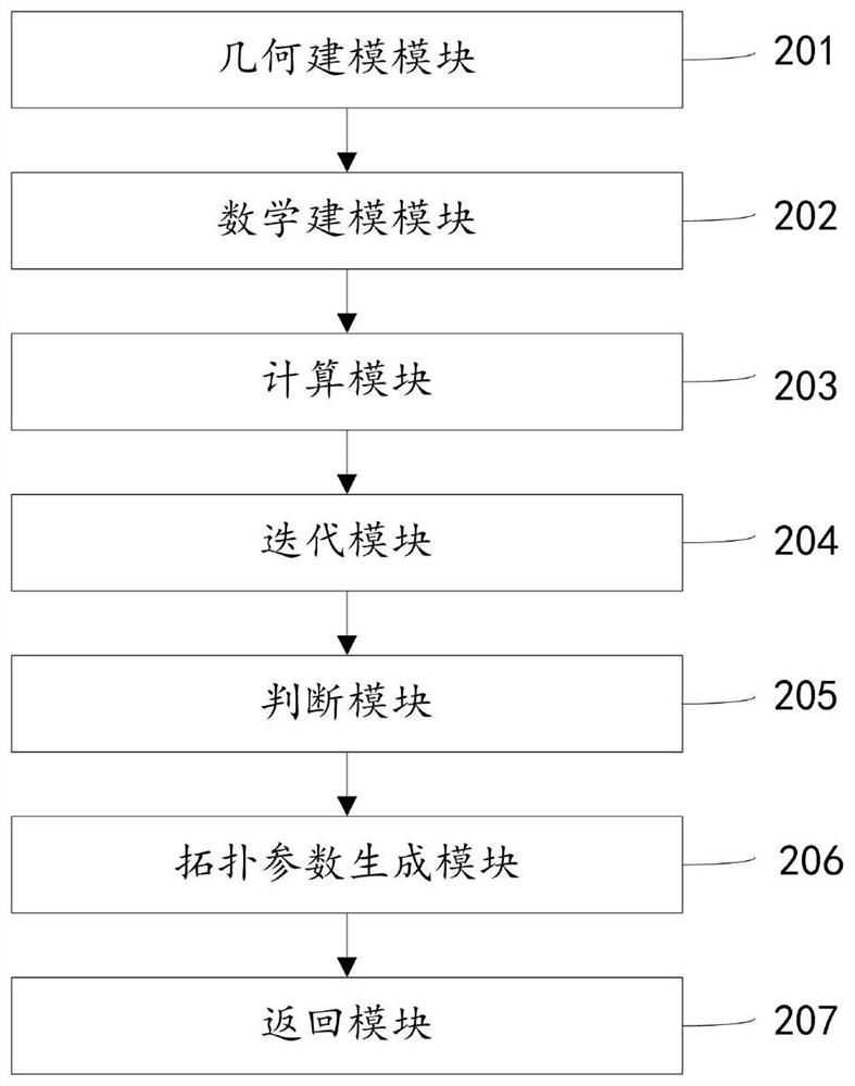 Topology optimization method and system for flexible skin cell support of morphing aircraft