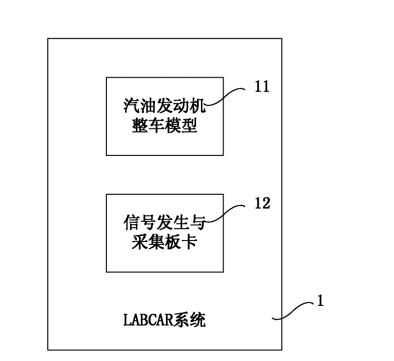 Hardware-in-the-loop simulation system of automatic mechanical transmission (AMT) controller and automatic test method thereof
