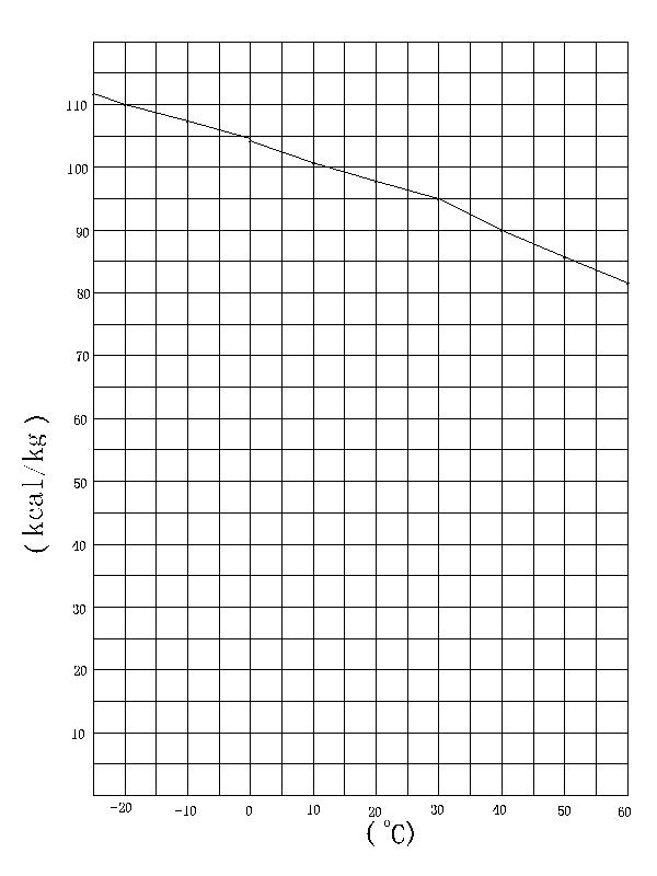 Use of product of low-temperature gasification of liquid dimethyl ether