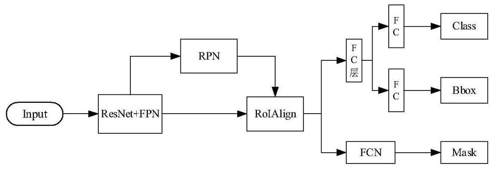 Tomato fruit maturity segmentation method and picking robot