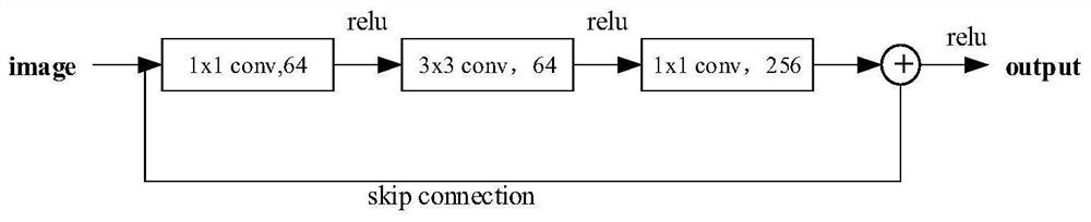 Tomato fruit maturity segmentation method and picking robot