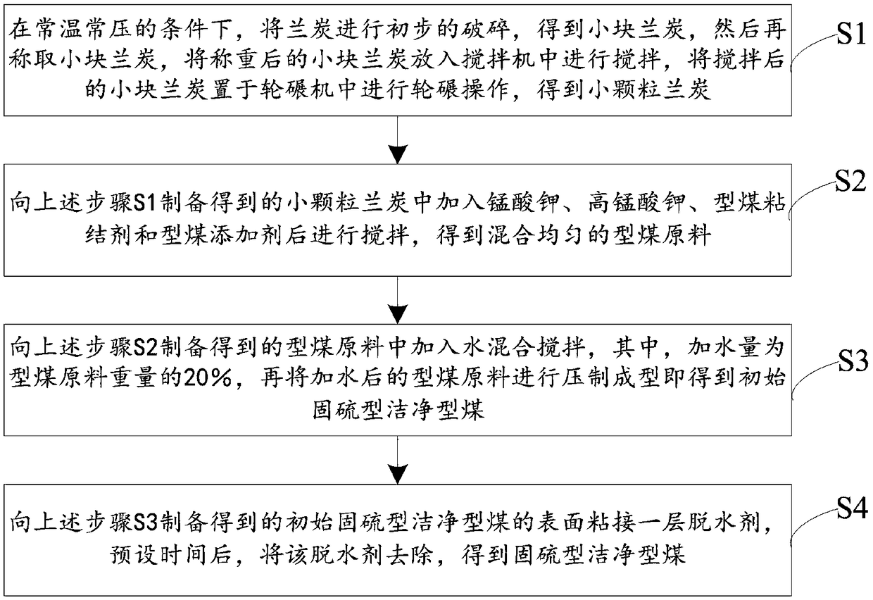 Sulfur-fixing type clean coal briquette and preparation method thereof
