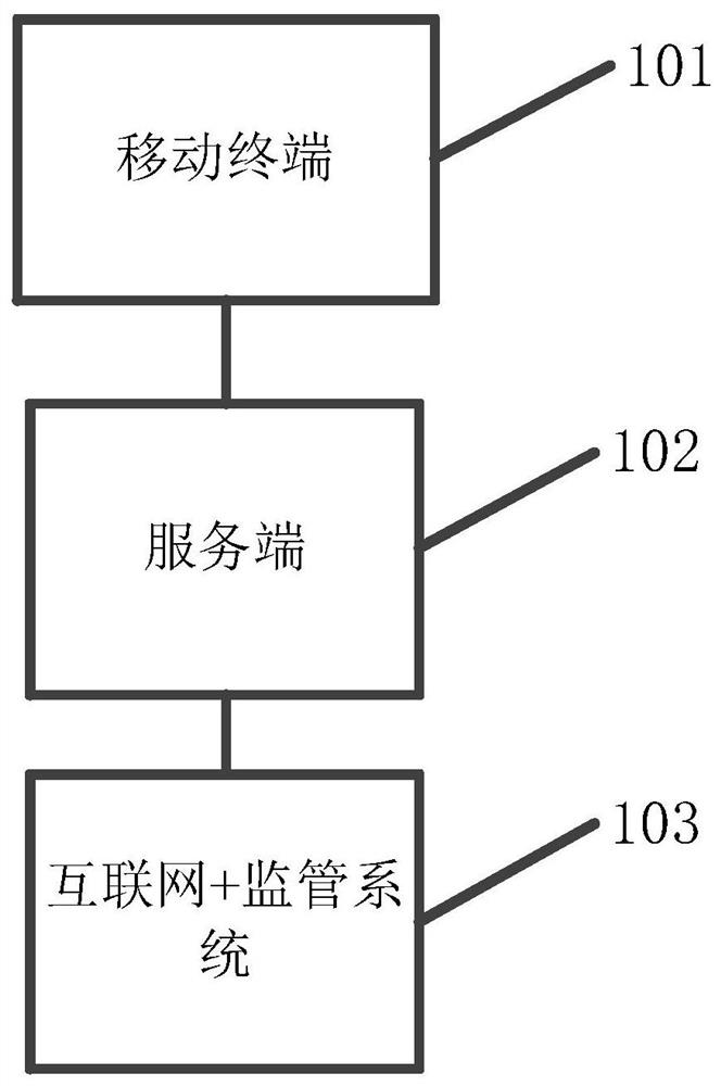 Mobile supervision system and working method thereof