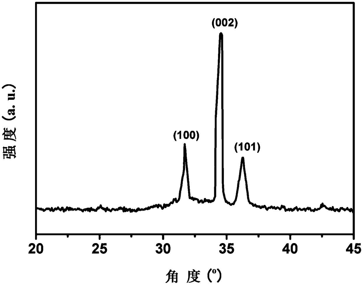 Preparation method and application of pine cone-like ZnO nanoparticles