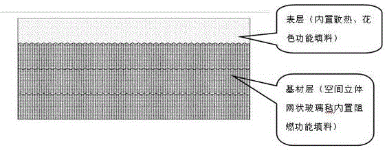Composite artificial stone table board and preparation method thereof