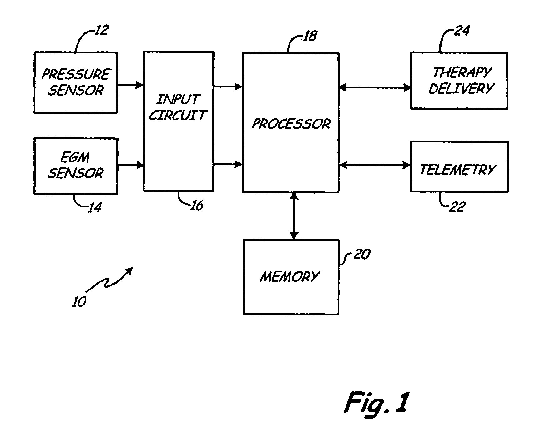 System and method of determining arterial blood pressure and ventricular fill parameters from ventricular blood pressure waveform data