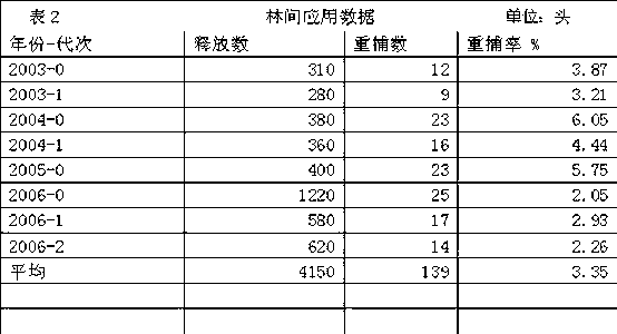 Insect in vitro labeling solution and its preparation method