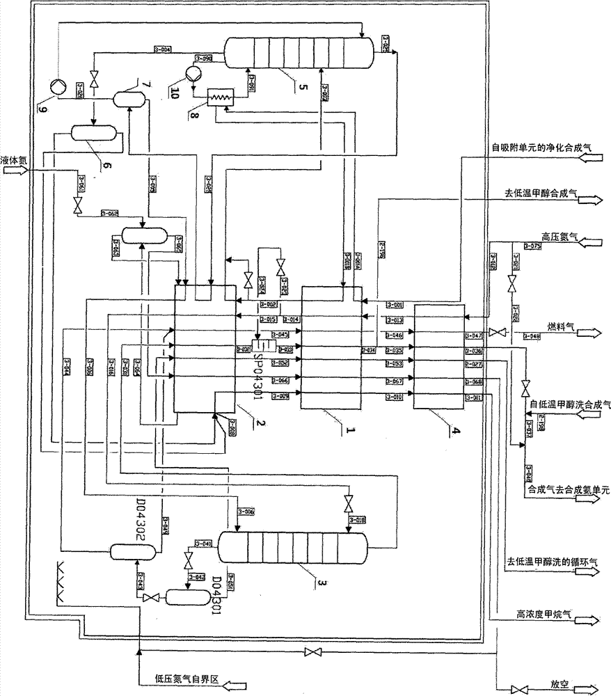 Liquid nitrogen washing device with function of producing natural gas