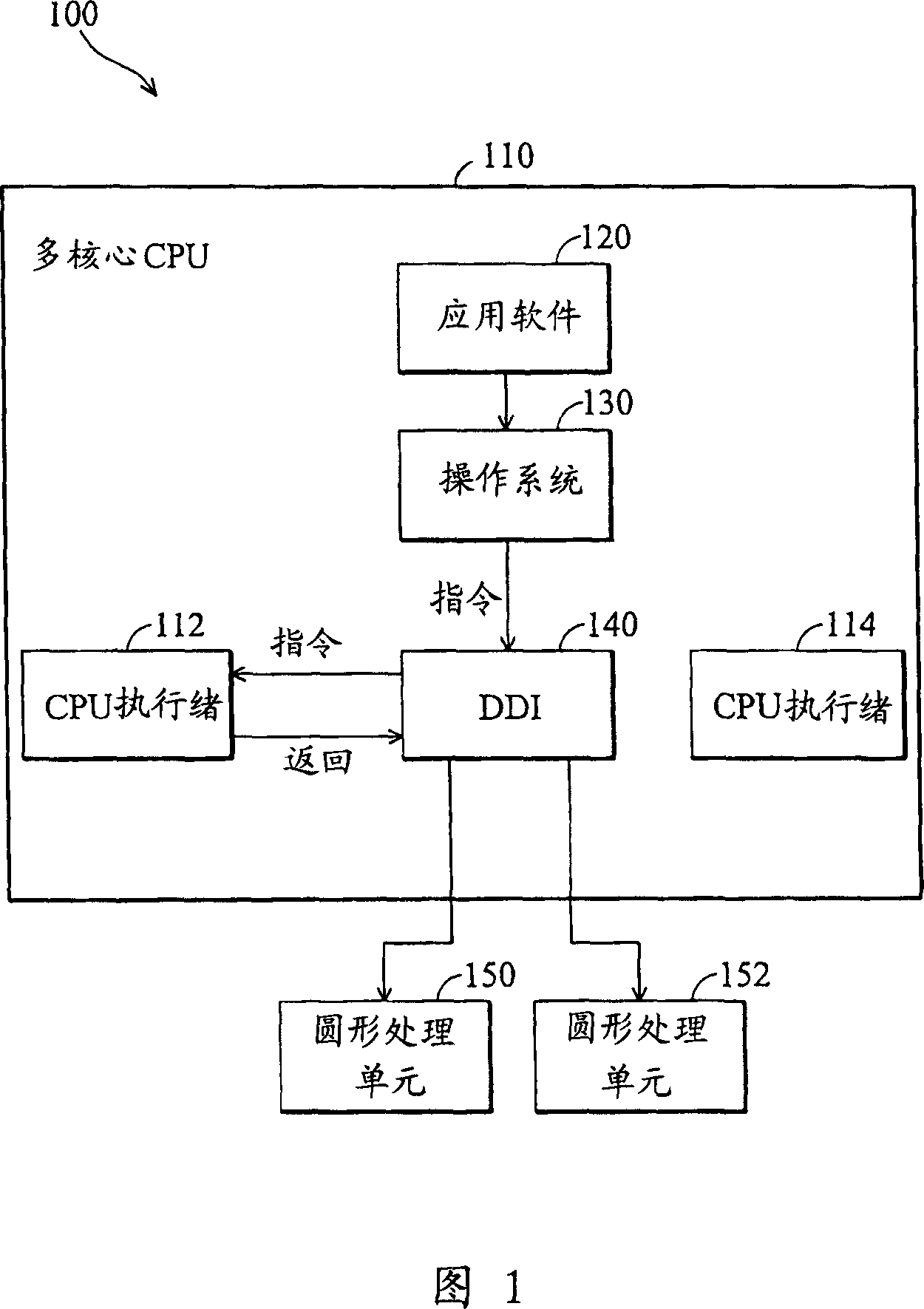 Method for supporting multi-threaded instruction implementation of multi-core computer system drive program