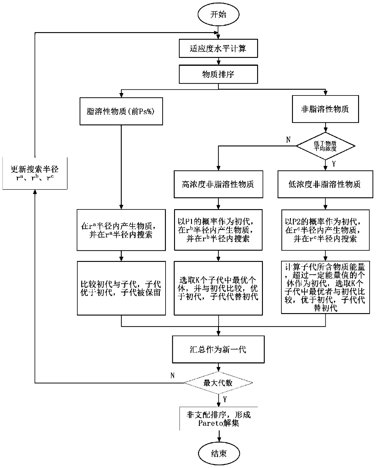 Multi-objective optimization method for automobile compound steering system based on cell membrane optimization algorithm