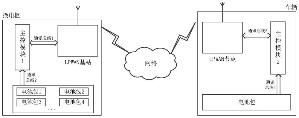 Position information obtaining method, device, vehicle and system