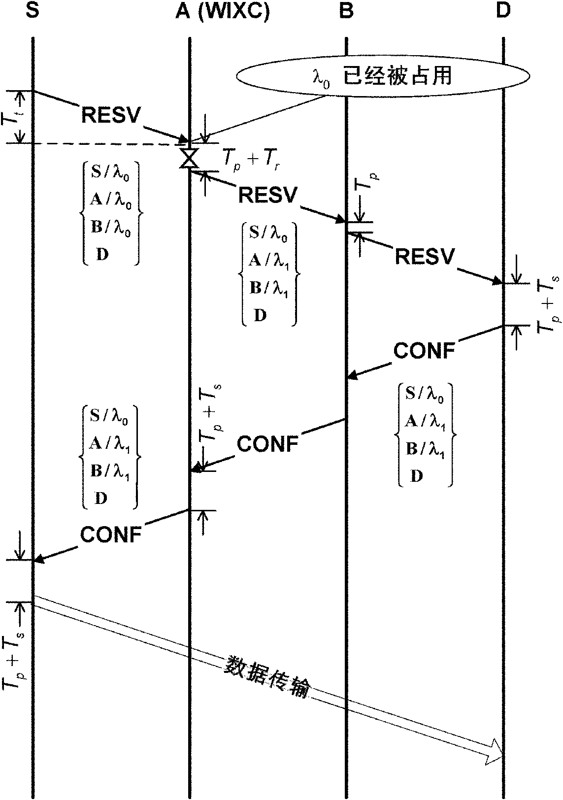 Signaling conflict avoiding method based on connecting establishment of information diffusion optical-fiber network