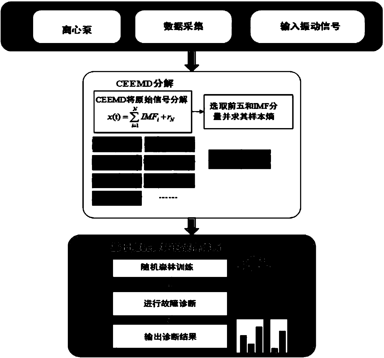 A Centrifugal Pump Fault Diagnosis Method Based on Complete Total Empirical Mode Decomposition and Random Forest