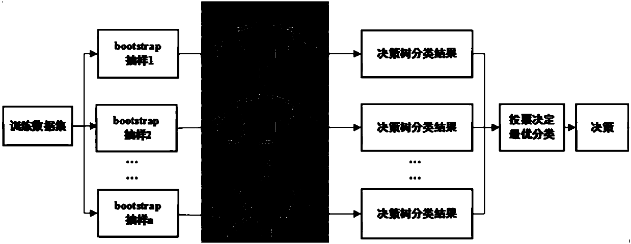 A Centrifugal Pump Fault Diagnosis Method Based on Complete Total Empirical Mode Decomposition and Random Forest