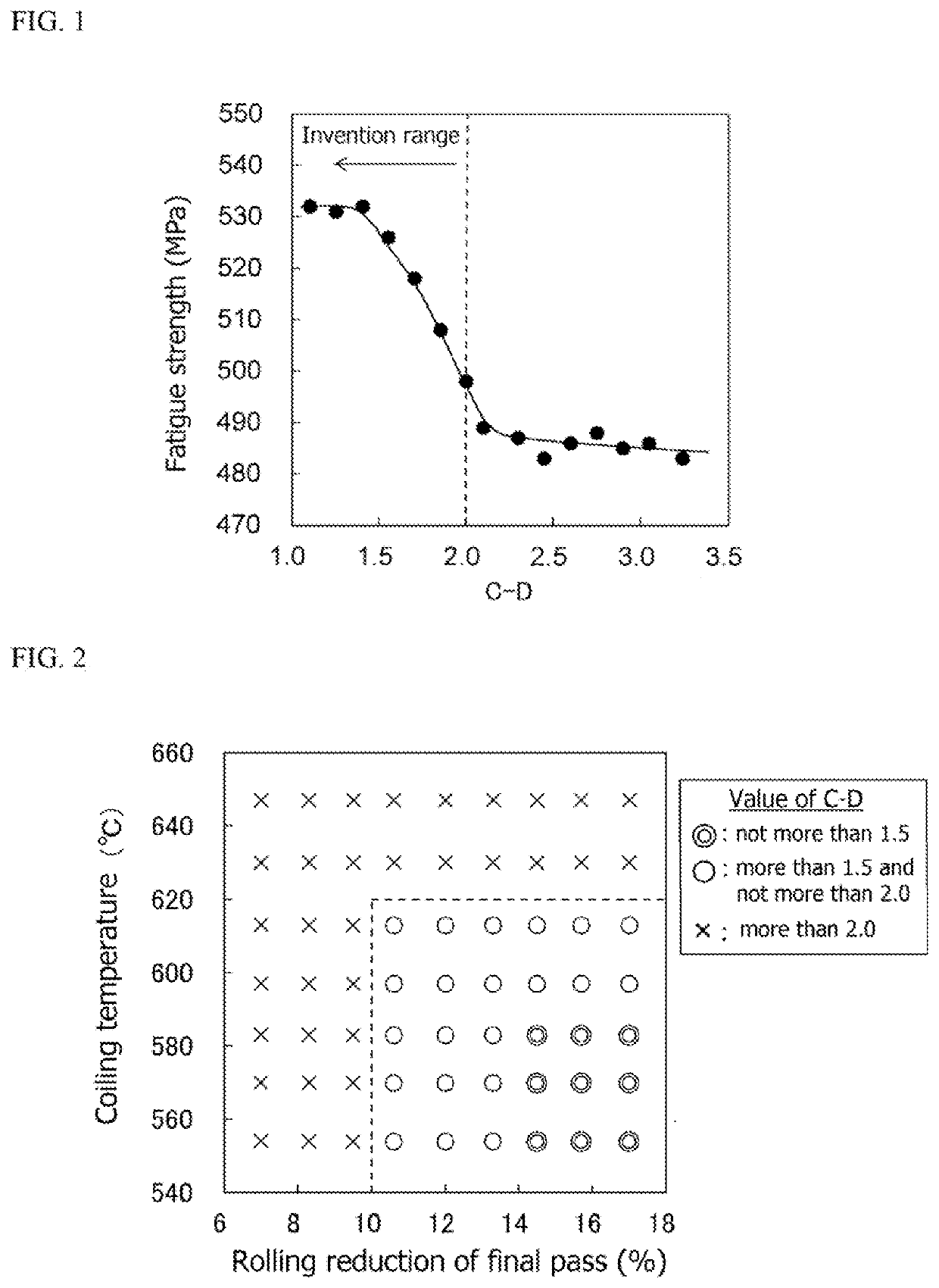 Non-oriented electrical steel sheet and method for producing same