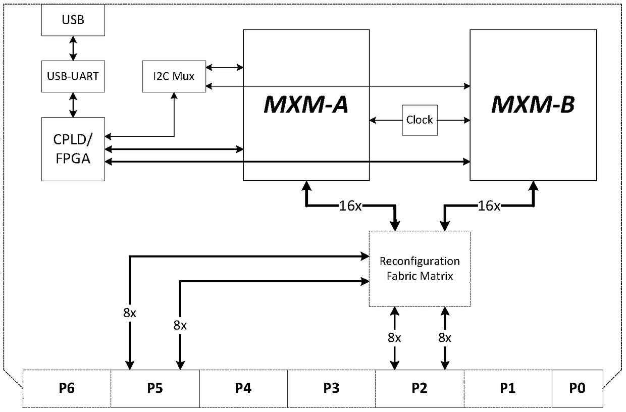 A multi-GPU high performance processing system based on OpenVPX platform