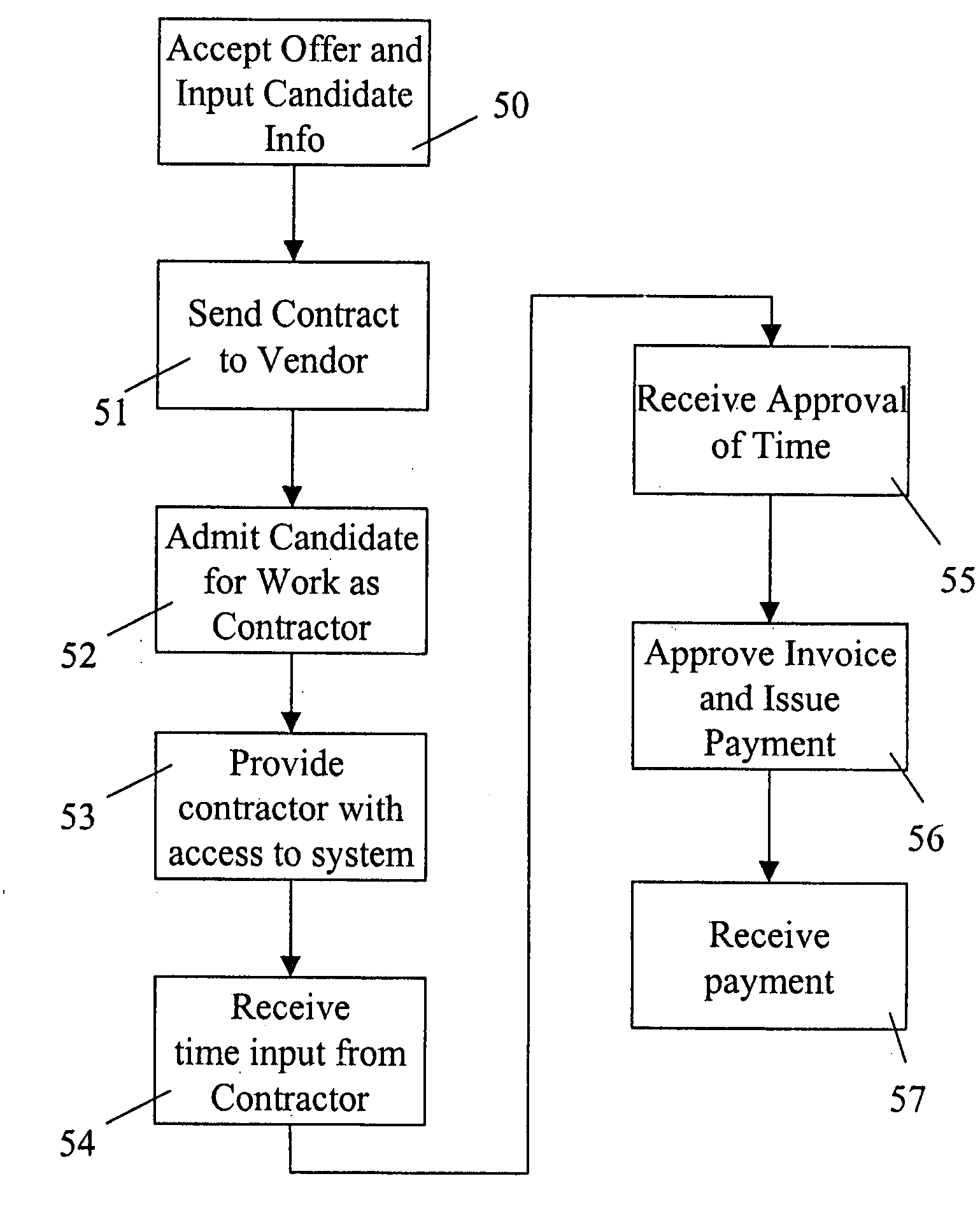 System and method for managing numerous facets of a work relationship