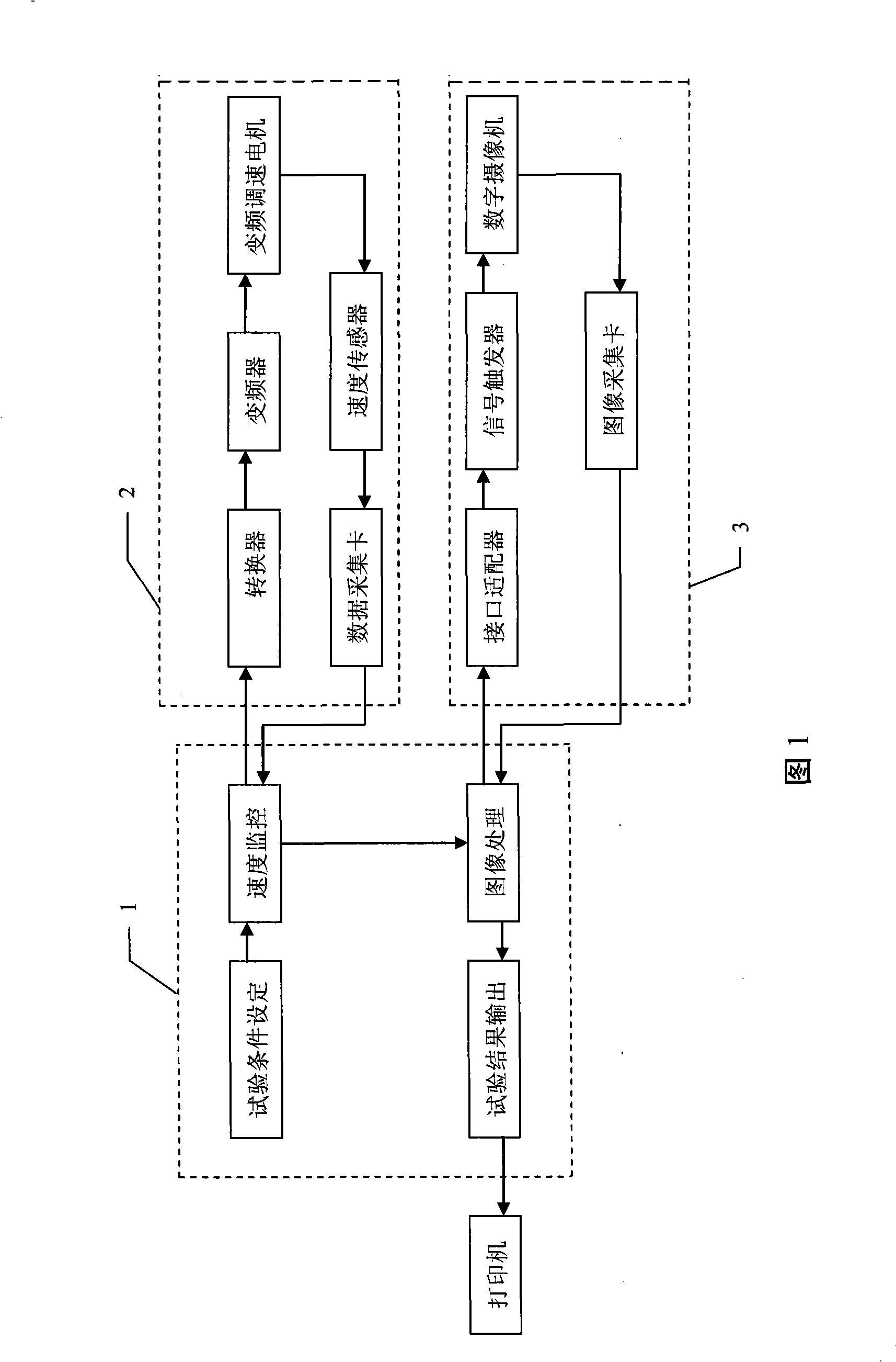 System for detecting seed sowing device performance