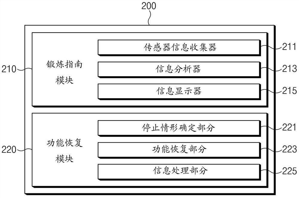 Operation method for application and electronic device supporting the same